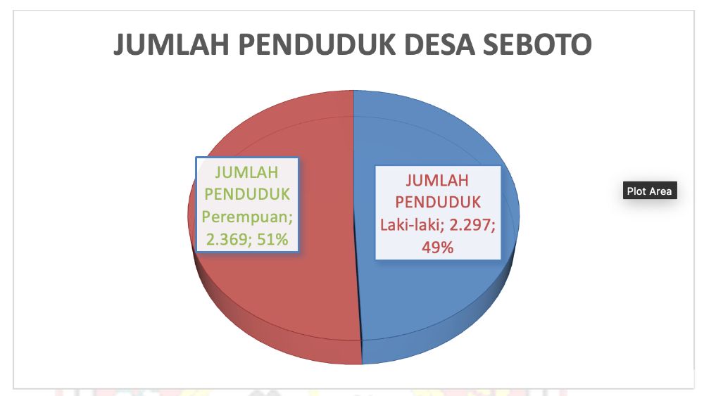 Data Demografi